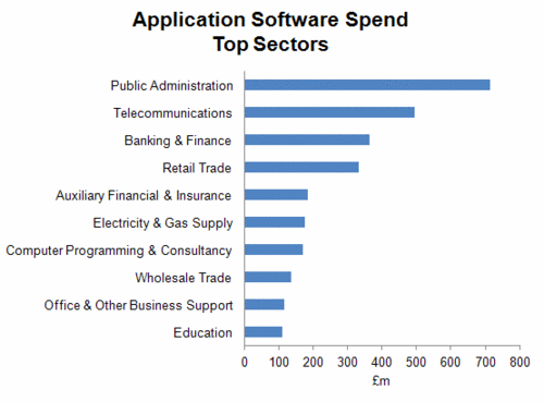 247 - App - Top Spenders.gif